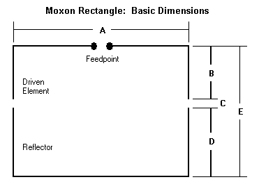 Moxon Antenna Dimensions 10/11 Meters