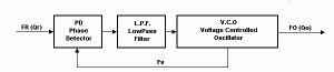 I recently purchased a TEDELEX TE 7000 from Tony 22 out of Geelong and wanted to slightly adjust the TX Frequency as I was getting reports that I was Off Frequency slightly by everyone. Hunting on the net for the info I came across the Alignment info below that corresponds to the main circuit board in the TE7000. Although the PCB in the Tedelex is a PLL 02a, the actual PCB is a PTBM058COX.