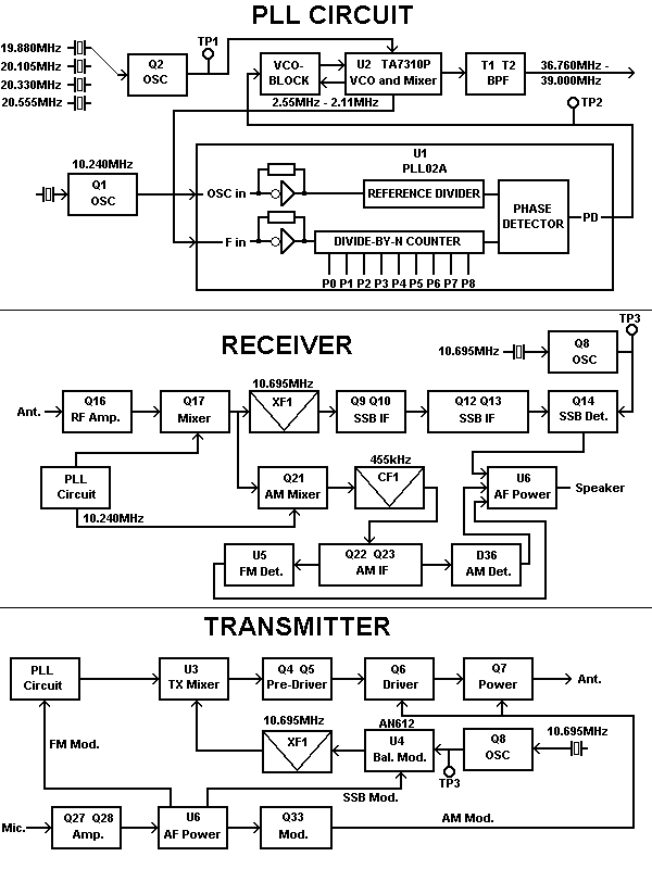 PLL 02A Diagram